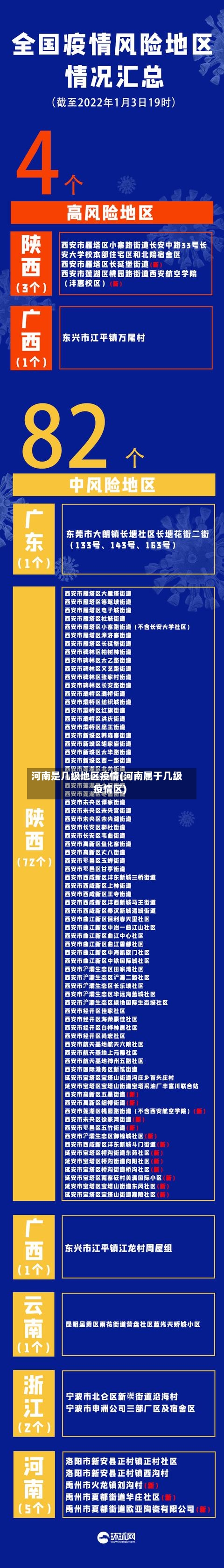 河南是几级地区疫情(河南属于几级疫情区)