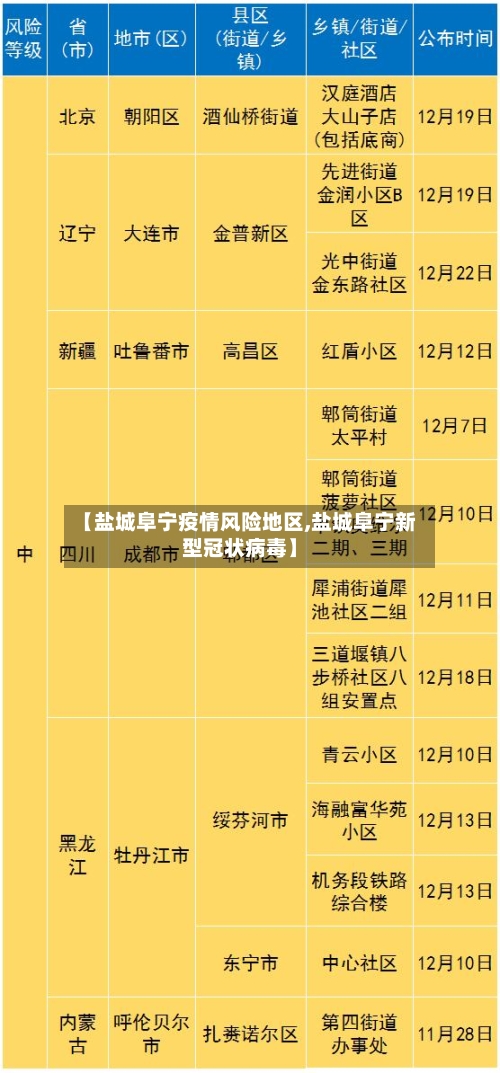 【盐城阜宁疫情风险地区,盐城阜宁新型冠状病毒】