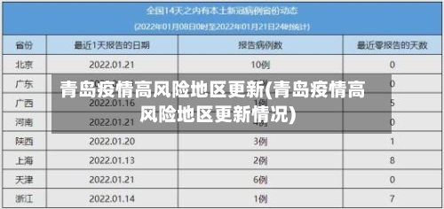 青岛疫情高风险地区更新(青岛疫情高风险地区更新情况)-第2张图片