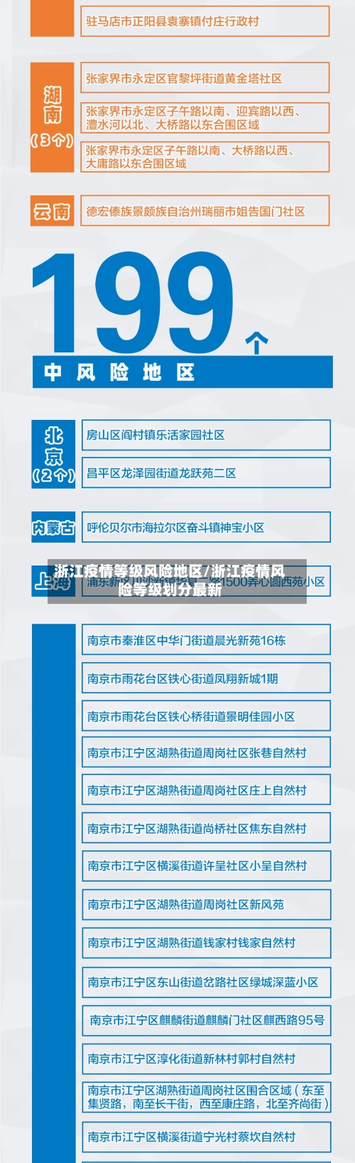 浙江疫情等级风险地区/浙江疫情风险等级划分最新-第3张图片