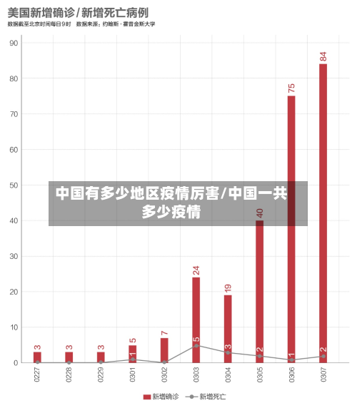 中国有多少地区疫情厉害/中国一共多少疫情
