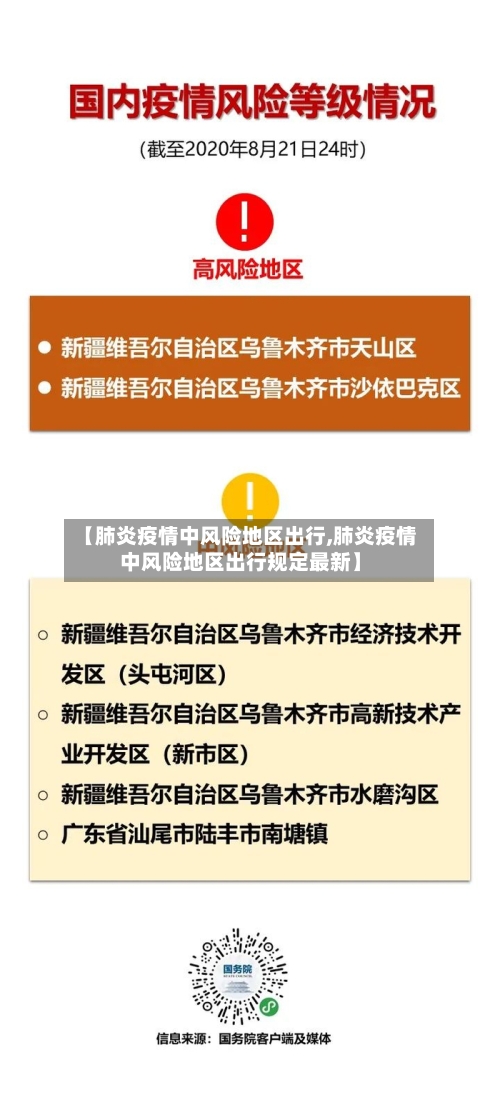 【肺炎疫情中风险地区出行,肺炎疫情中风险地区出行规定最新】