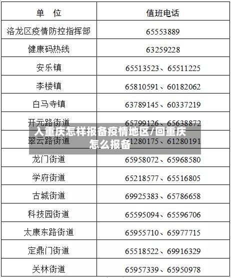 入重庆怎样报备疫情地区/回重庆怎么报备