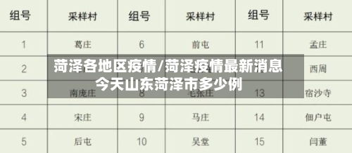 菏泽各地区疫情/菏泽疫情最新消息今天山东菏泽市多少例