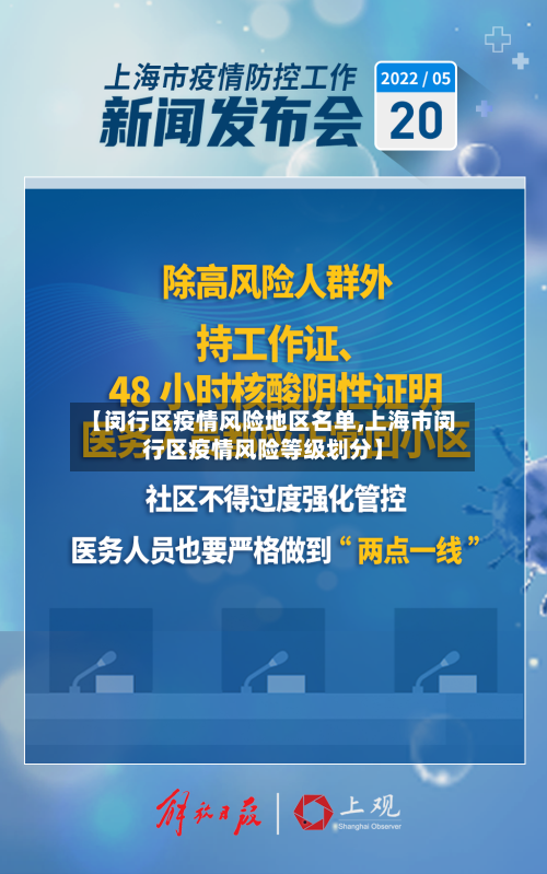 【闵行区疫情风险地区名单,上海市闵行区疫情风险等级划分】-第2张图片