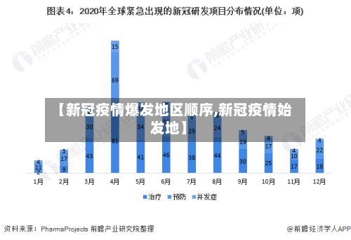 【新冠疫情爆发地区顺序,新冠疫情始发地】
