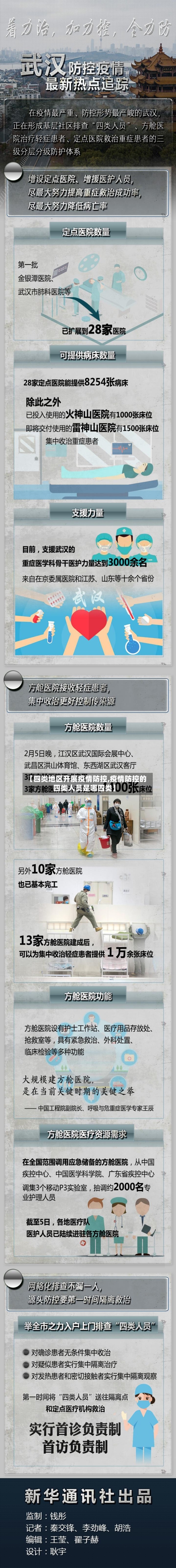 【四类地区开展疫情防控,疫情防控的四类人员是哪四类】