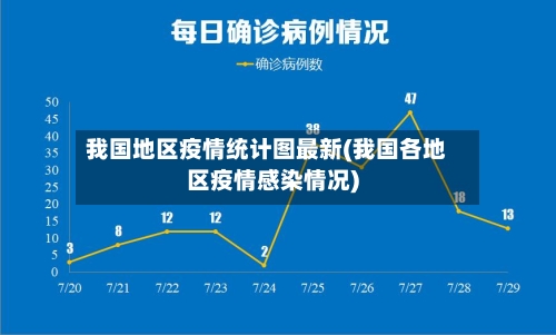 我国地区疫情统计图最新(我国各地区疫情感染情况)-第2张图片