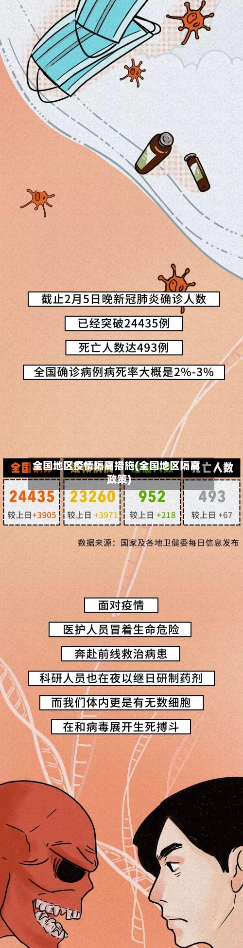 全国地区疫情隔离措施(全国地区隔离政策)-第2张图片