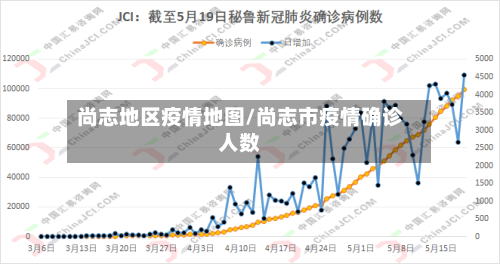 尚志地区疫情地图/尚志市疫情确诊人数