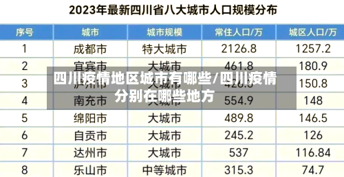 四川疫情地区城市有哪些/四川疫情分别在哪些地方
