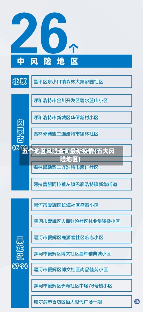 五个地区风险查询最新疫情(五大风险地区)-第2张图片