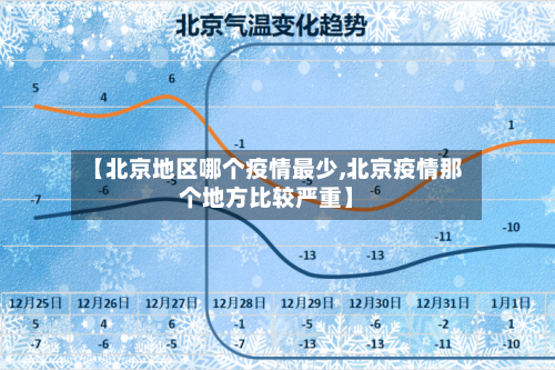 【北京地区哪个疫情最少,北京疫情那个地方比较严重】-第2张图片