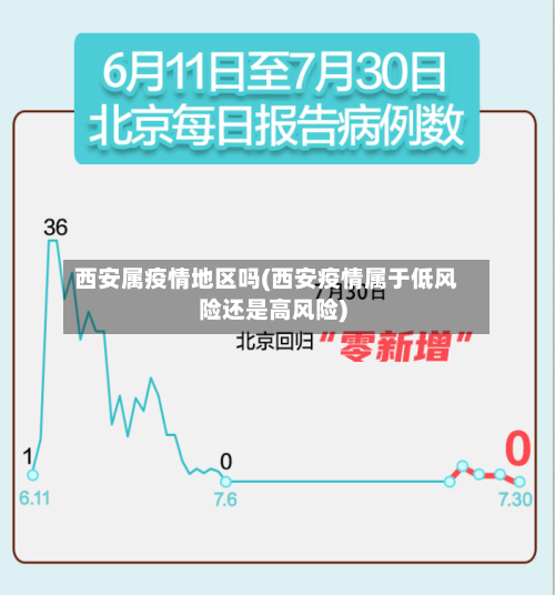西安属疫情地区吗(西安疫情属于低风险还是高风险)-第2张图片