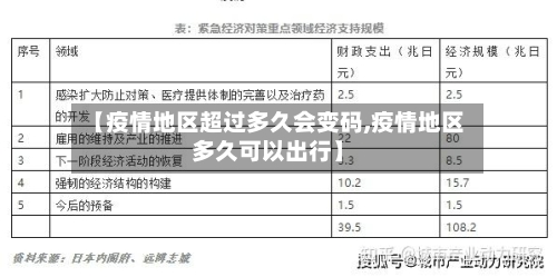【疫情地区超过多久会变码,疫情地区多久可以出行】-第2张图片