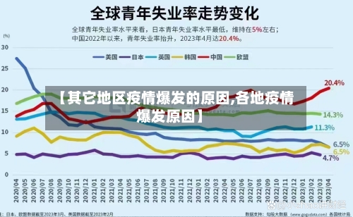 【其它地区疫情爆发的原因,各地疫情爆发原因】-第2张图片