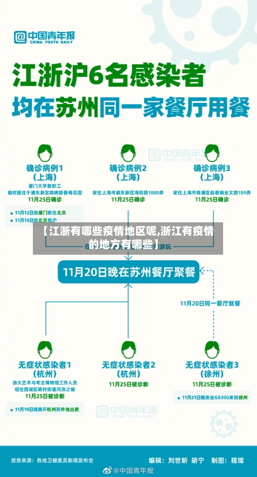 【江浙有哪些疫情地区呢,浙江有疫情的地方有哪些】