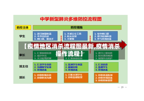 【疫情地区消杀流程图最新,疫情消杀操作流程】