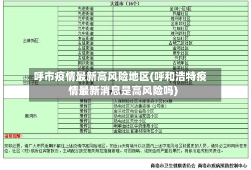 呼市疫情最新高风险地区(呼和浩特疫情最新消息是高风险吗)