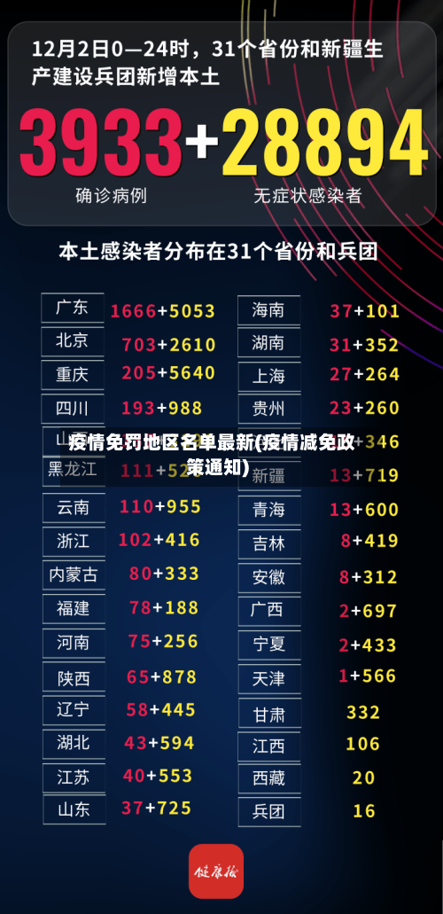 疫情免罚地区名单最新(疫情减免政策通知)-第2张图片