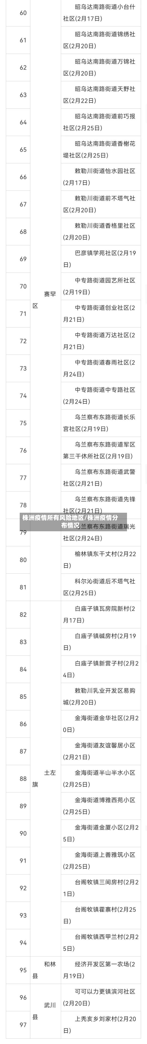 株洲疫情所有风险地区/株洲疫情分布情况-第3张图片