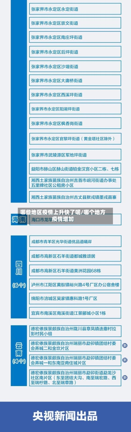 哪些地区疫情上升快了呢/哪个地方疫情增加