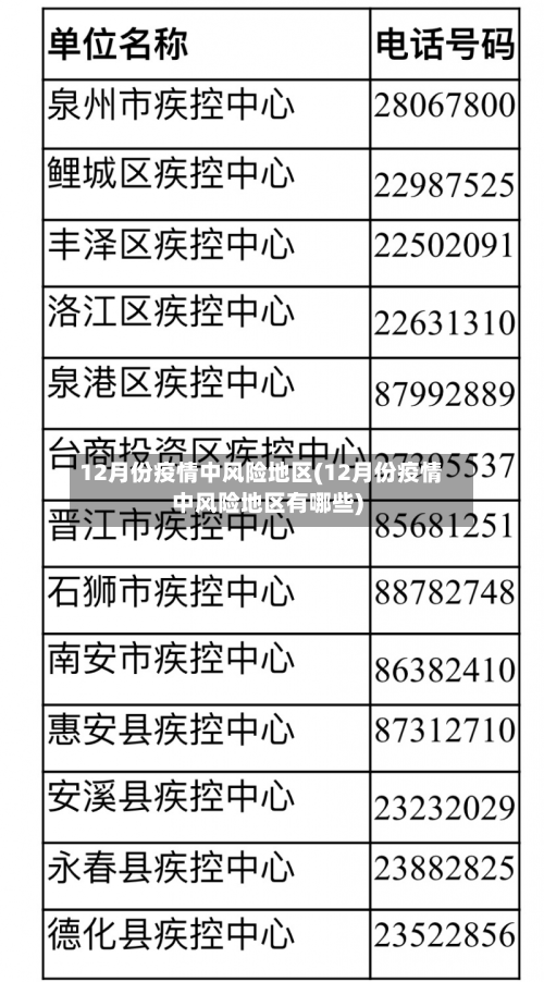 12月份疫情中风险地区(12月份疫情中风险地区有哪些)-第2张图片