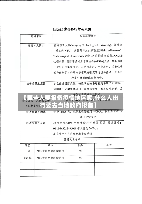 【哪些人要报备疫情地区呢,什么人出行要去当地政府报备】