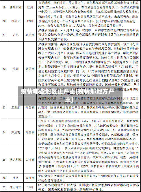 疫情哪些地区更严重(疫情那地方严重)-第2张图片