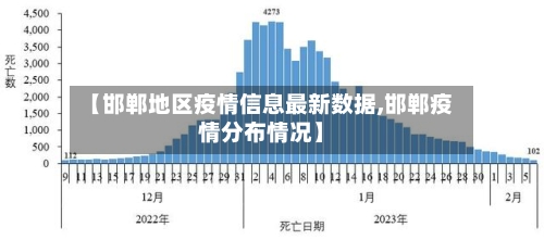 【邯郸地区疫情信息最新数据,邯郸疫情分布情况】