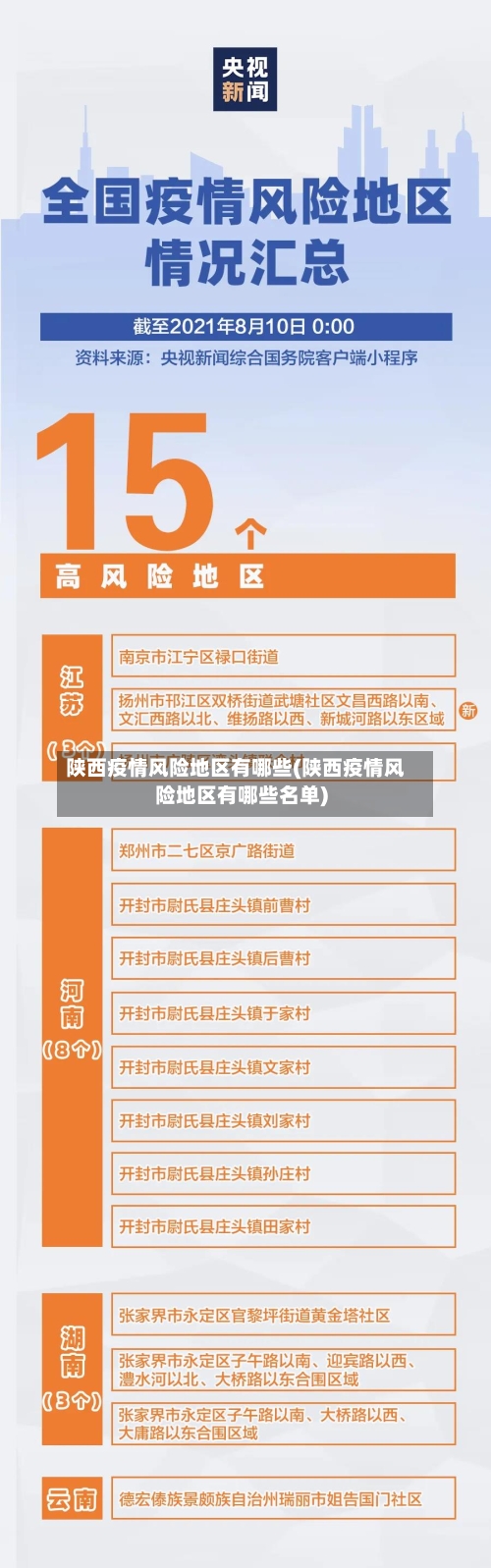 陕西疫情风险地区有哪些(陕西疫情风险地区有哪些名单)