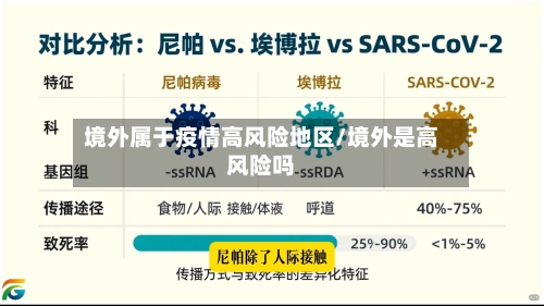 境外属于疫情高风险地区/境外是高风险吗-第2张图片