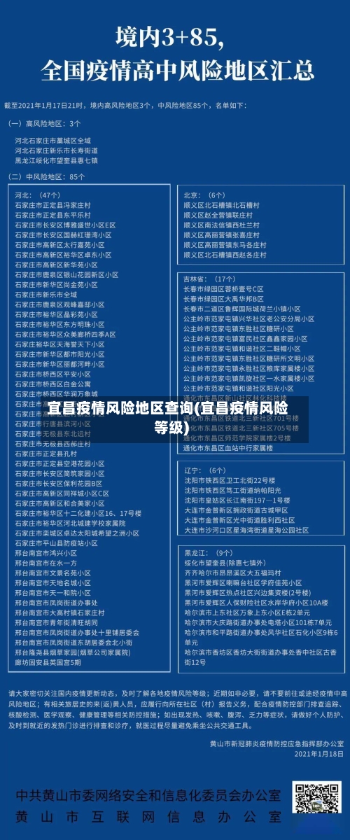 宜昌疫情风险地区查询(宜昌疫情风险等级)-第2张图片