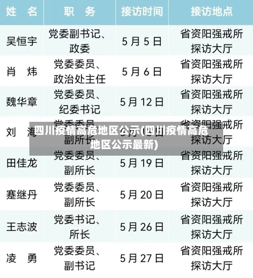 四川疫情高危地区公示(四川疫情高危地区公示最新)-第3张图片