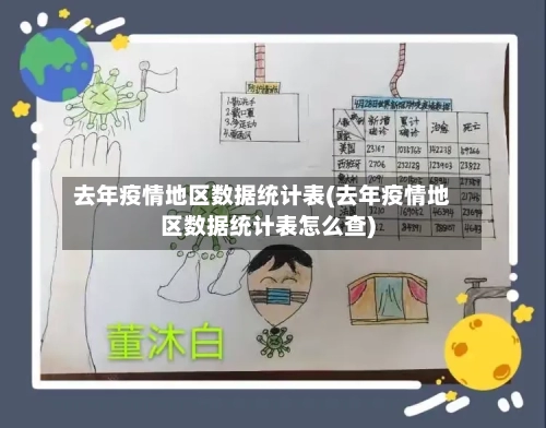 去年疫情地区数据统计表(去年疫情地区数据统计表怎么查)