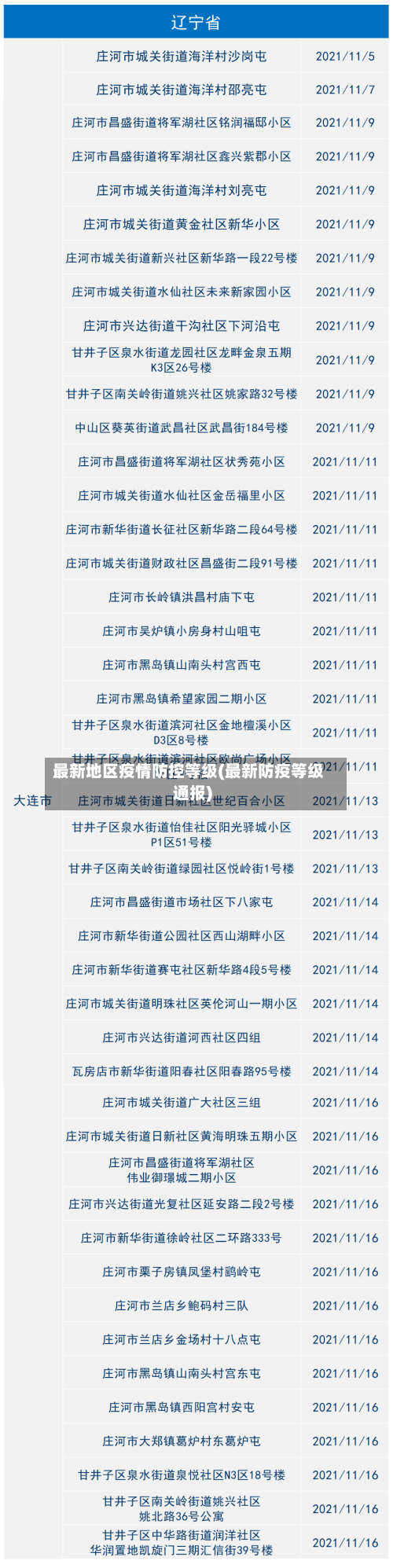 最新地区疫情防控等级(最新防疫等级通报)-第2张图片