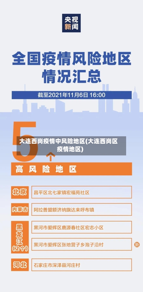 大连西岗疫情中风险地区(大连西岗区疫情地区)