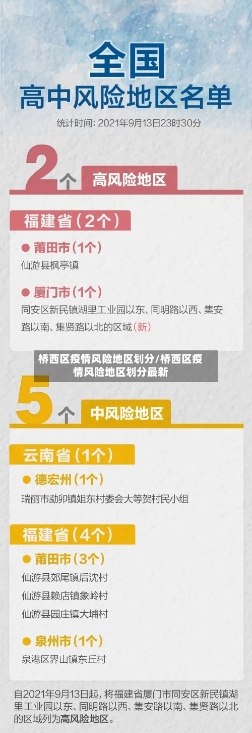 桥西区疫情风险地区划分/桥西区疫情风险地区划分最新