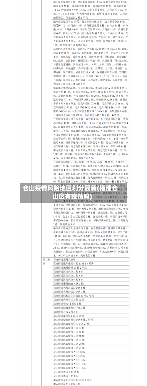 仓山疫情风险地区划分最新(福建仓山区有疫情吗)-第2张图片