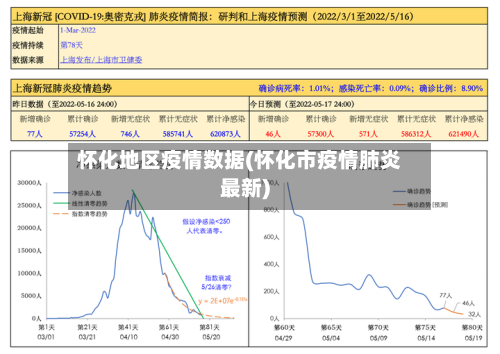 怀化地区疫情数据(怀化市疫情肺炎最新)