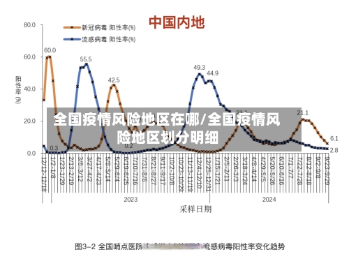 全国疫情风险地区在哪/全国疫情风险地区划分明细