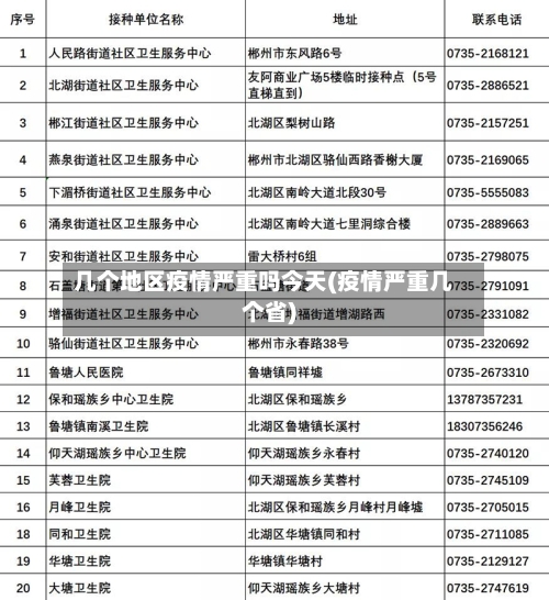 几个地区疫情严重吗今天(疫情严重几个省)-第2张图片