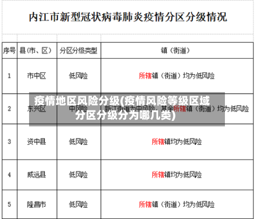 疫情地区风险分级(疫情风险等级区域分区分级分为哪几类)-第2张图片