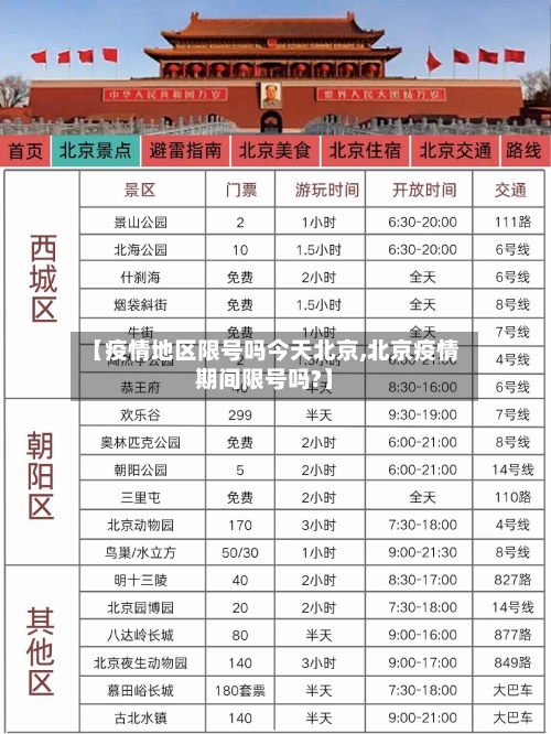 【疫情地区限号吗今天北京,北京疫情期间限号吗?】
