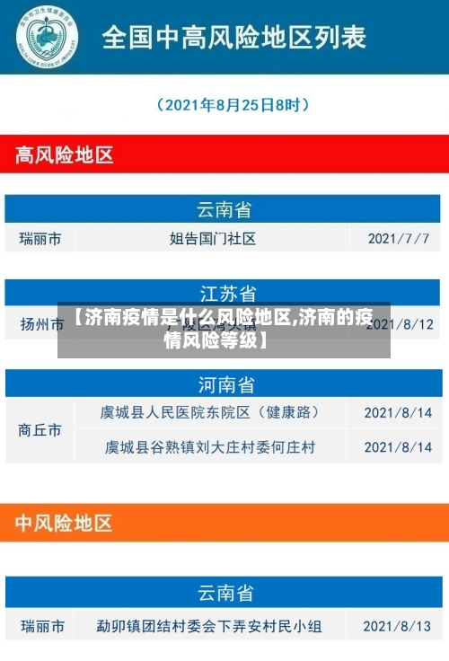 【济南疫情是什么风险地区,济南的疫情风险等级】-第3张图片