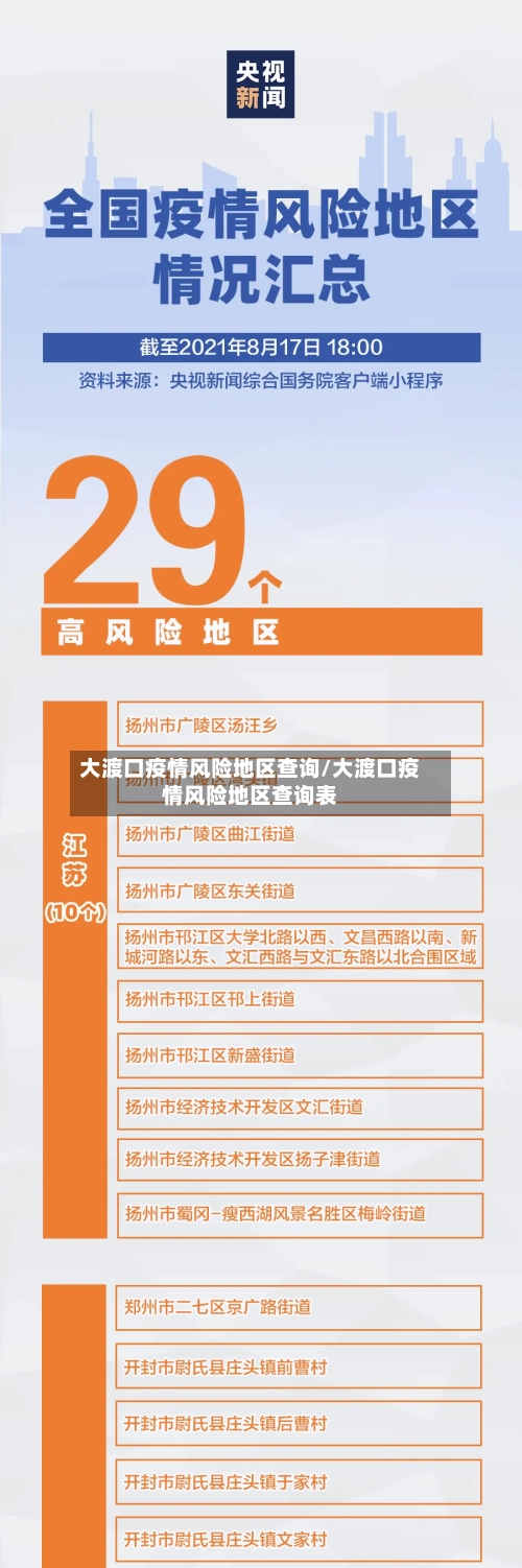 大渡口疫情风险地区查询/大渡口疫情风险地区查询表-第2张图片