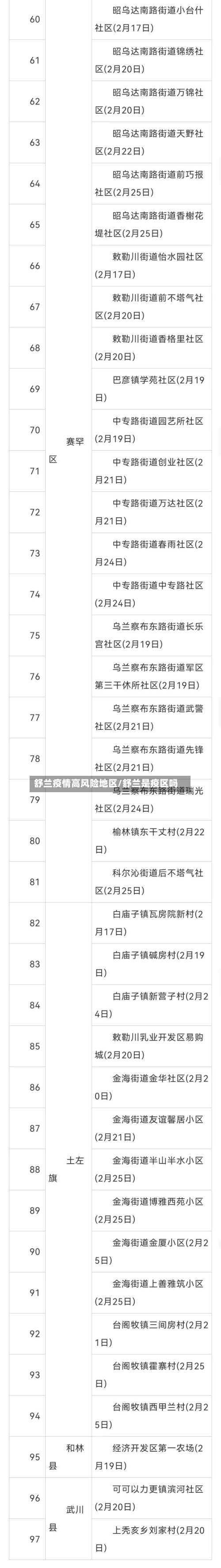 舒兰疫情高风险地区/舒兰是疫区吗