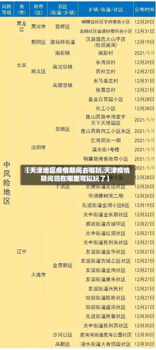 【天津地区疫情期间去哪玩,天津疫情期间现在哪里可以玩了】