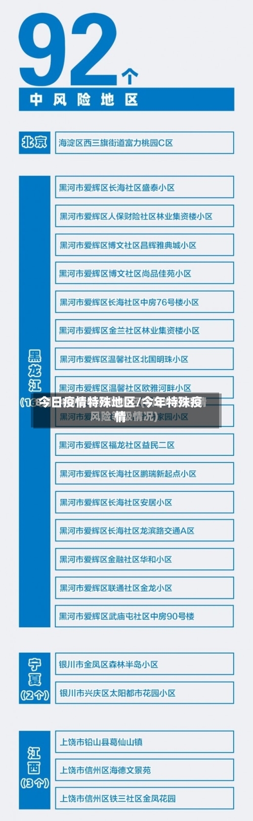 今日疫情特殊地区/今年特殊疫情