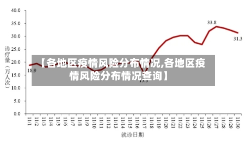 【各地区疫情风险分布情况,各地区疫情风险分布情况查询】